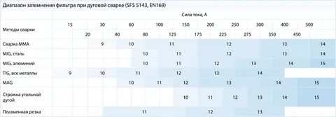 Хамелеоны степень затемнения