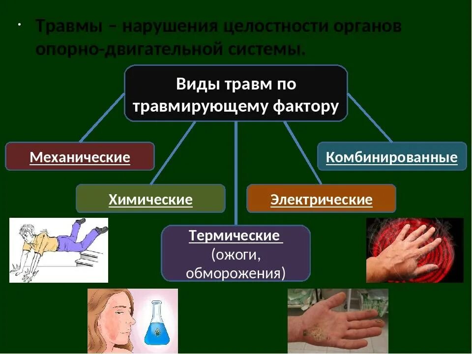 К травмам можно отнести. Травмы систем и их последствия.. Травмы и их классификация. Травмы опорно двигательной системы.