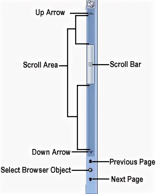 Rounded scrollbar. What is Scroll Box. 150 Scrolls & Bar.