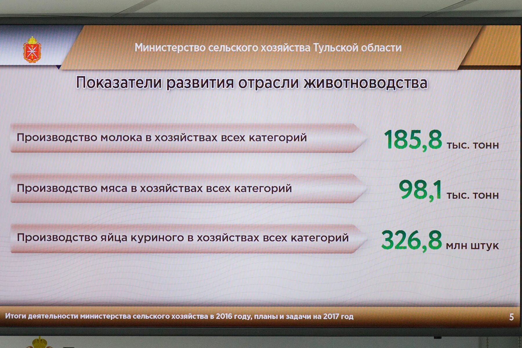 Отрасли сельского хозяйства в Тульской области. Отрасли экономики Тульской области. Отрасли экономики в Тульской области 4. Сельское хозяйство Тульской области показатели. Экономика тульского края