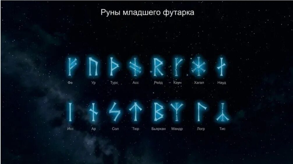 Руны 10. Руны скандинавские младший футарк. руны старший и младший футарк. старший футарк руны начертание. младший футарк руны.
