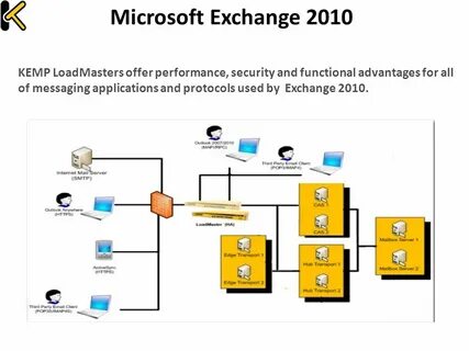 Exchange что это
