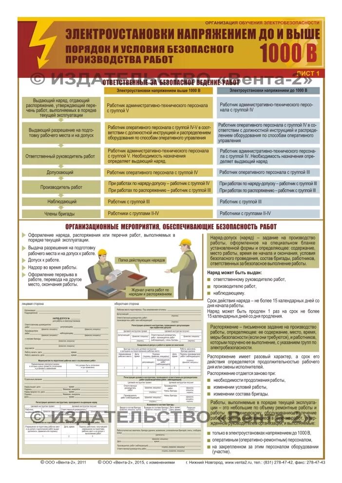 Наблюдающий в электроустановках группа по электробезопасности. Организационные и технические мероприятия электроустановках до 1000в. Плакаты в электроустановках до и выше. Плакаты по охране труда в электроустановках. Производство работ в электроустановках до 1000 в.