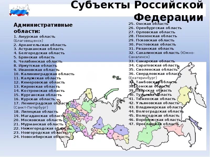 18 субъектов российской федерации
