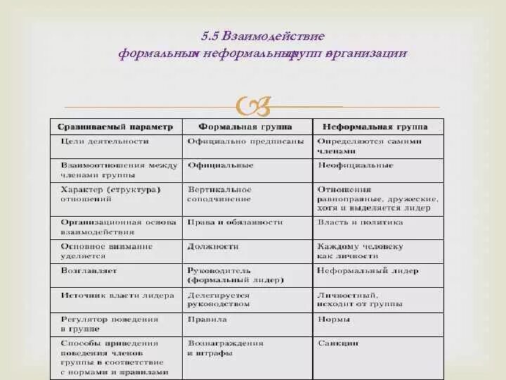 Особенности формальных групп: найдено 61 изображений