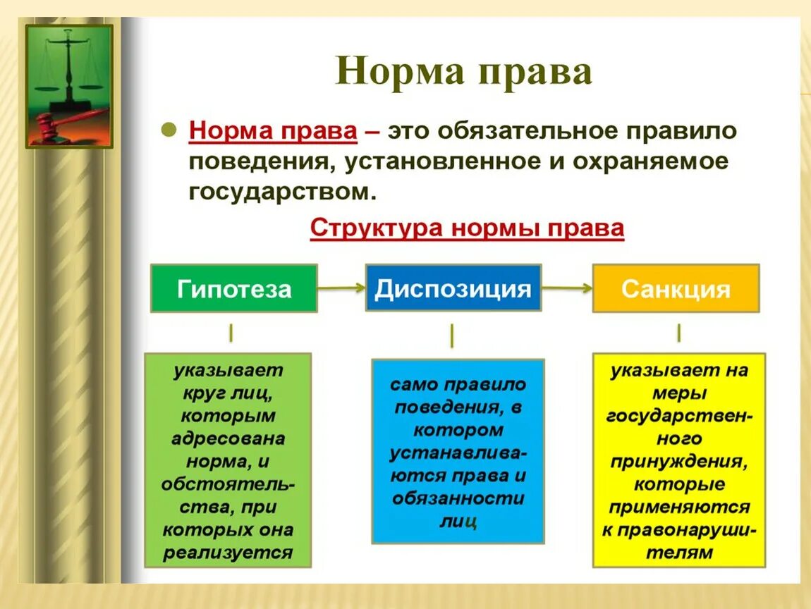 Правовые нормы определение.