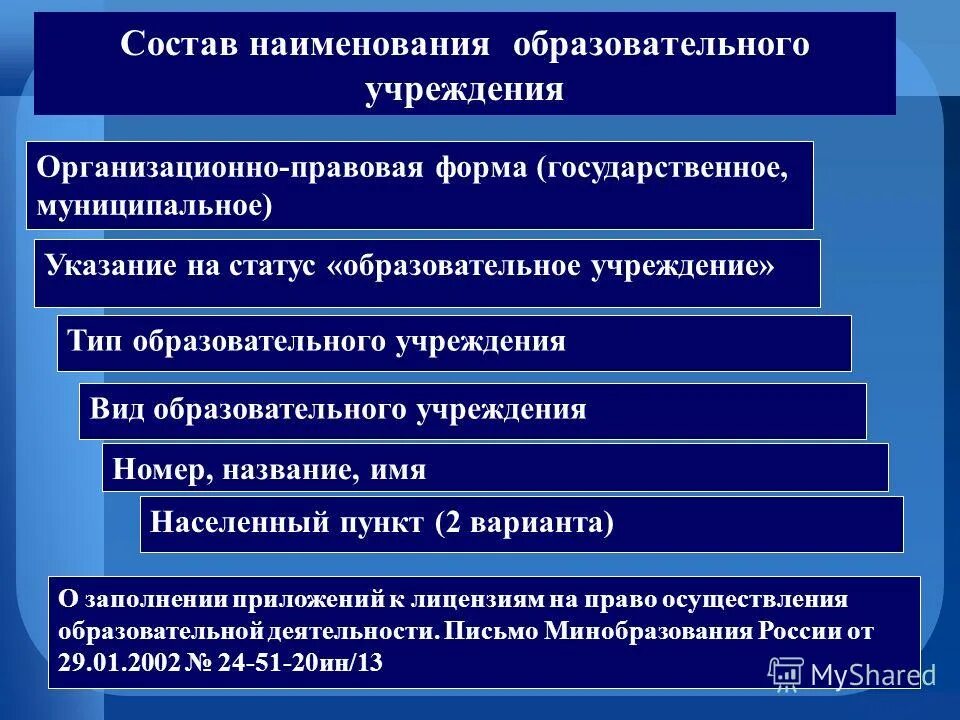 организационно-правовая форма бюджетной организации. организационно-правовая форма образовательной организации. правовые формы образовательных учреждений. организации осуществляющие обучение. классификация предприятий по организационно-правовым формам.