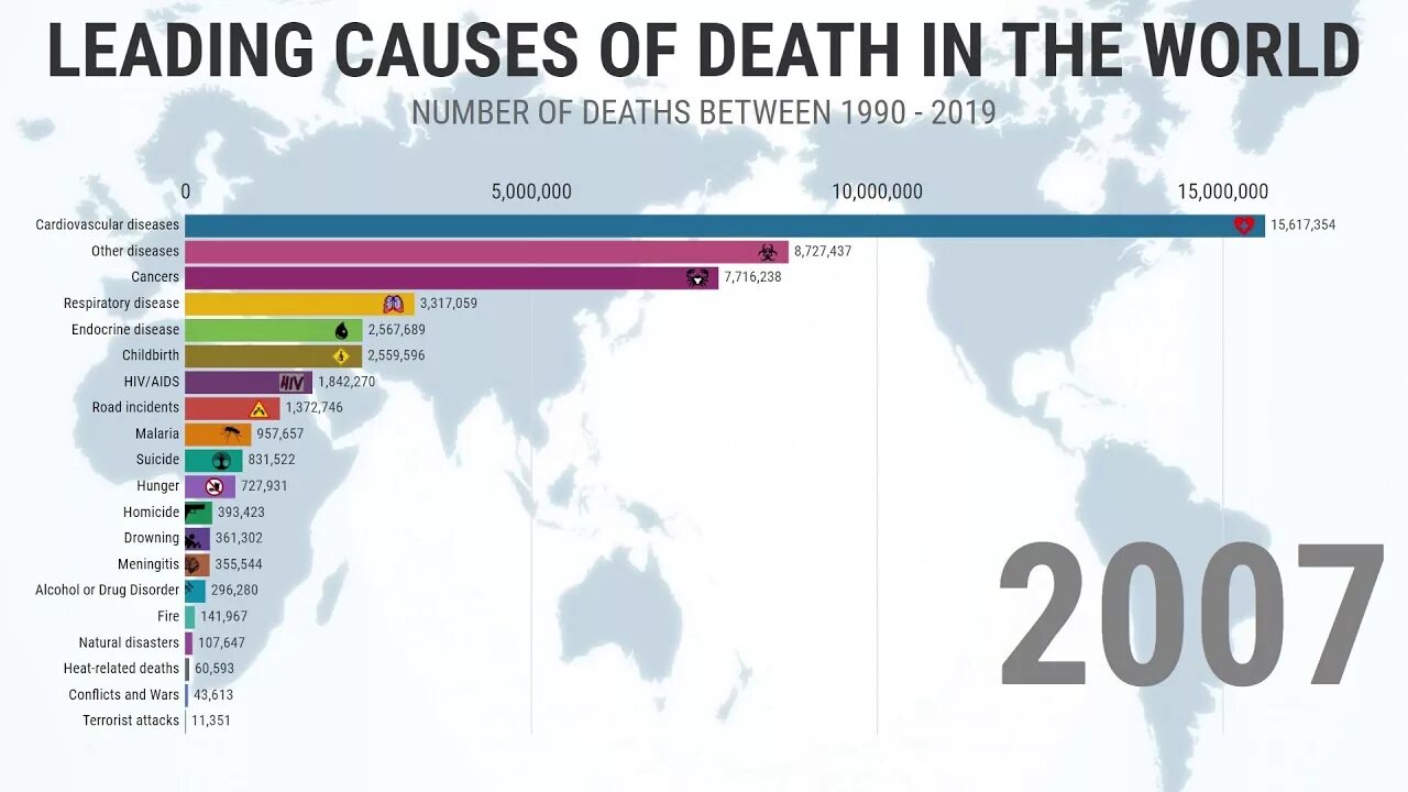 Top world global. Causes of Death 2020 World. Top Global causes of Death 2021. Death in World. Annual number of Deaths by cause.
