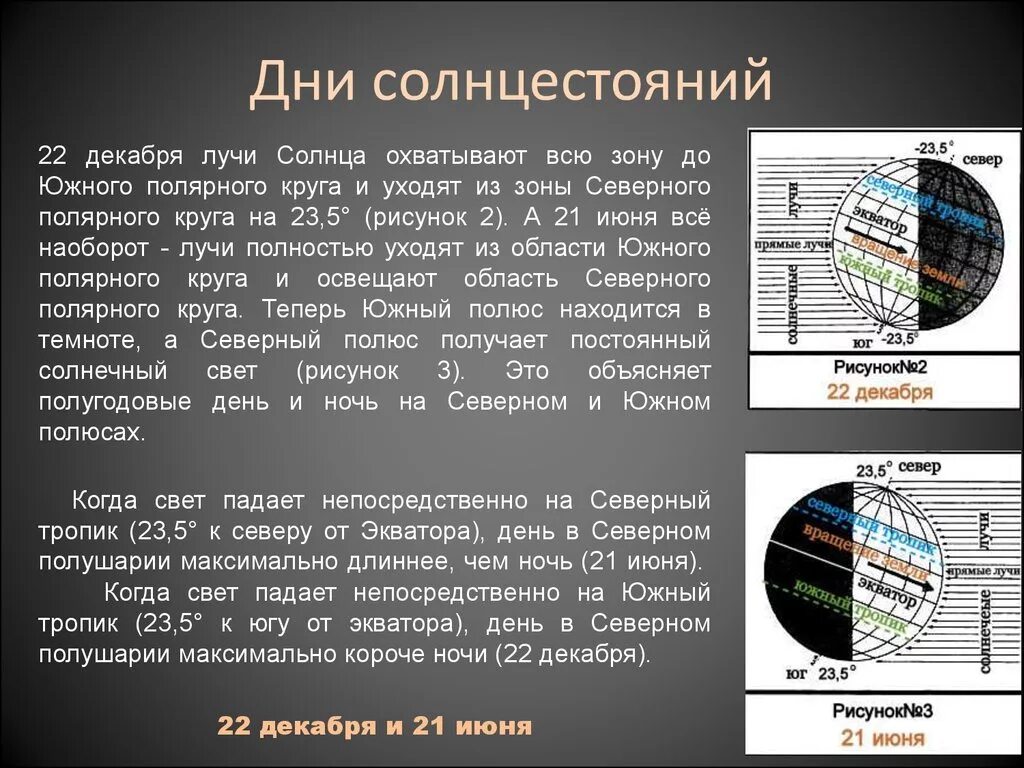 Северное полушарие теплое северное. День солнцестояния. День зимнего солнцестояния в Южном полушарии. Южный Полярный круг 22 декабря. Солнцестояние презентация.