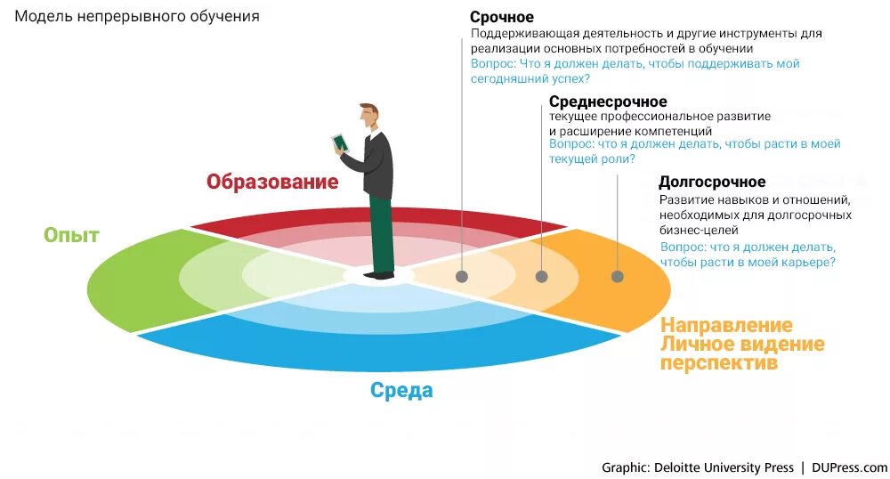 Цель будущего образования