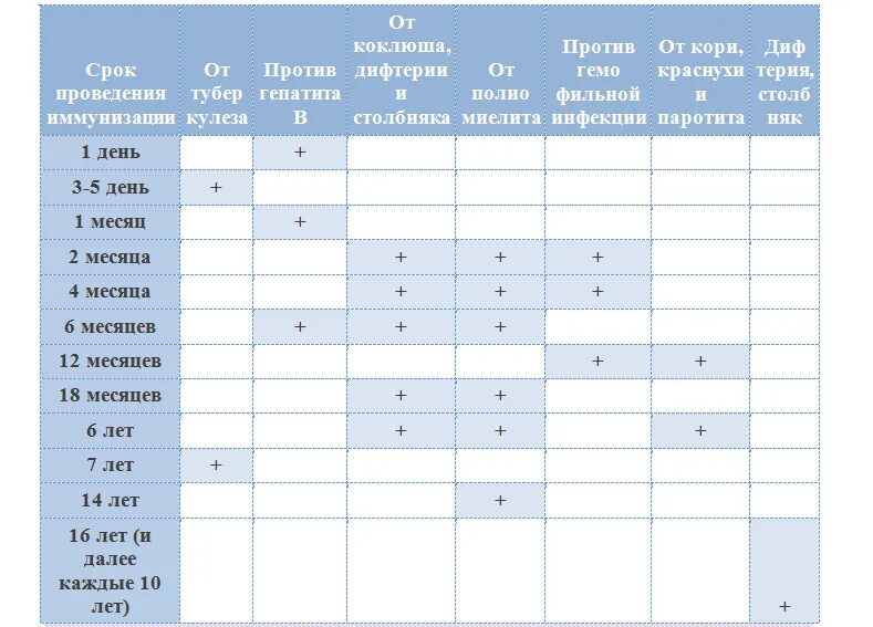 Календарь прививок манту