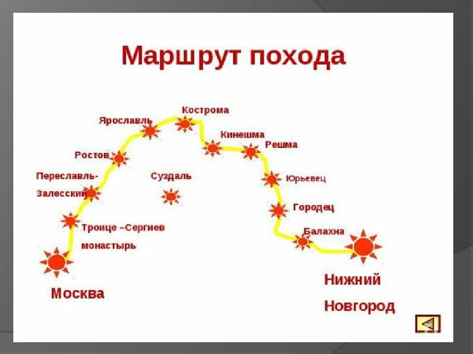 Маршрут похода. Схема боевого пути Нижегородского ополчения 1812 года. Нарисуйте схему боевого пути Нижегородского ополчения. Схема маршрута похода