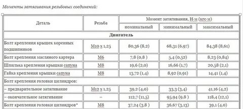 Момент затяжки ваз 2107