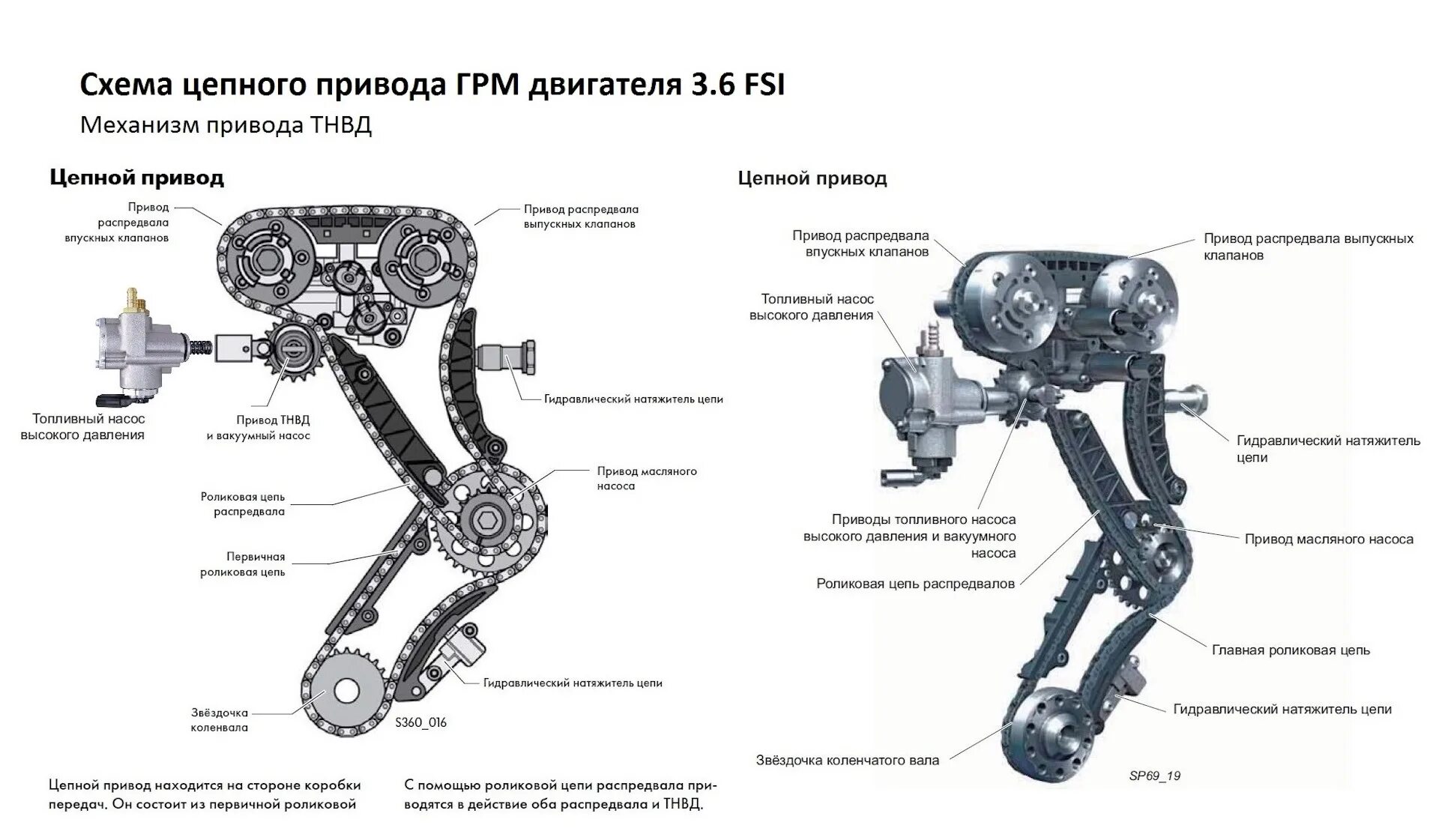 Метки цепи Туарег 3.2. Метки ГРМ Touareg 3.2. Метки цепи ГРМ Туарег 3.6 бензин. Touareg 3.6цепи ГРМ.