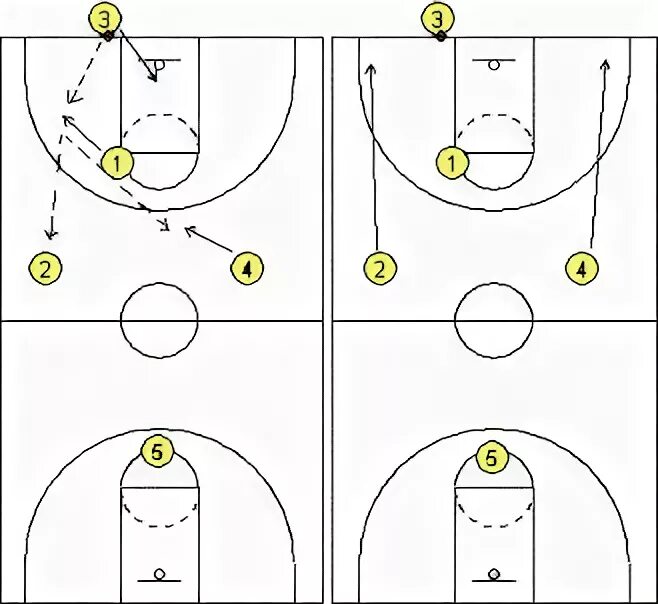 Прессинг в баскетболе схема. Зонный прессинг в баскетболе схема. Тактика защиты в баскетболе схема. Зонная защита в баскетболе.