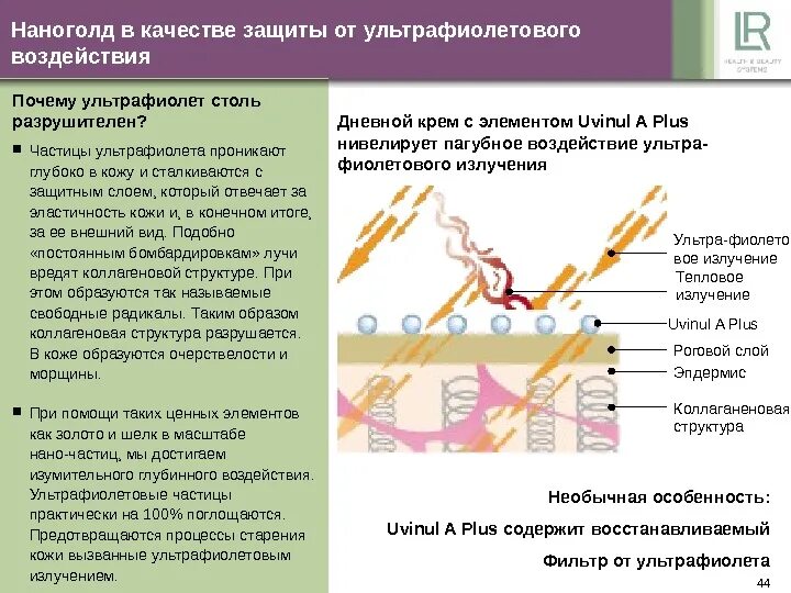 Защита кожи от УФ излучения. Защита кожи от ультрафиолетовых лучей. Слои кожи защита от ультрафиолетовых лучей. Что защищает от УФ излучения в коже.