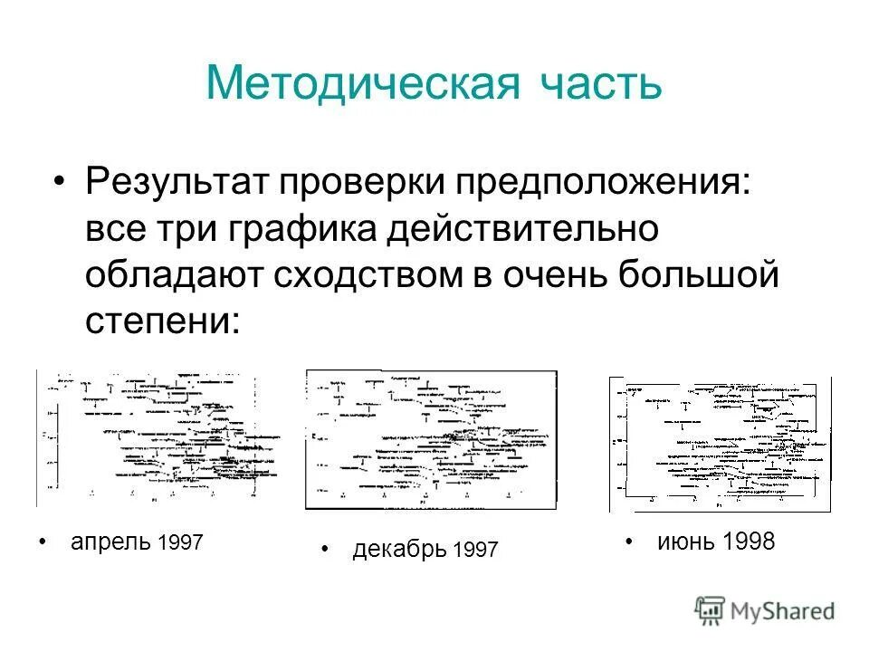 для проверки предположения