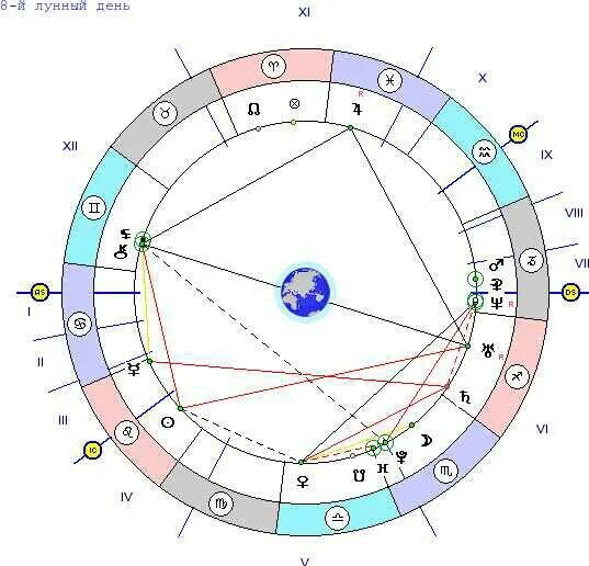 марс квадрат узлы. марс квадрат узлы. марс квадрат узлы. тау-квадрат в астрологии. квадратура в астрологии.