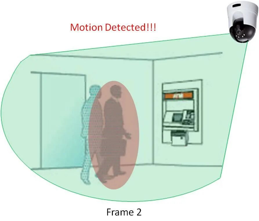 Аи детектор. Камера видеонаблюдения IP ИК датчик движения. Датчики движения для охраны помещения с камерой. Пассивный инфракрасный датчик движения. Детектор движения.