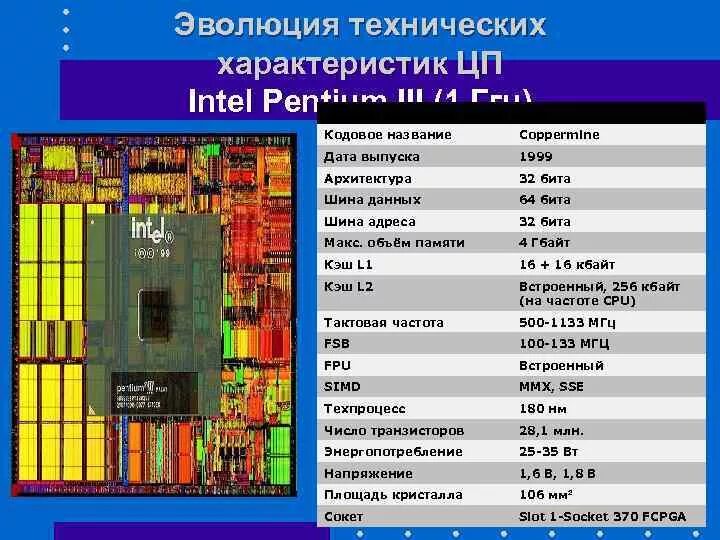 Программная модель процессоров с архитектурой Intel 80x86. Микроархитектура процессора 8086. Intel 8086 архитектура. Схема процессора Intel Pentium 1.