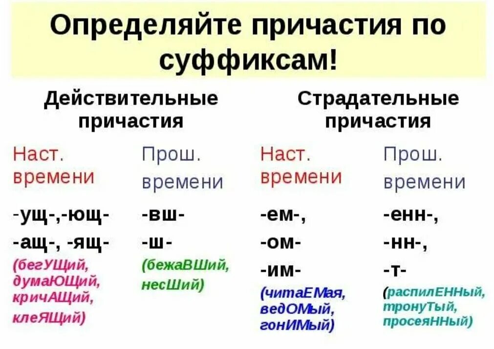 Что в языке бывает страдательным. Суффиксы действительных причастий и страдательных причастий. Суффиксы действительных и страдательных причастий. Суффиксы действительных и страдательных причастий примеры. Правило по суффиксам причастий.