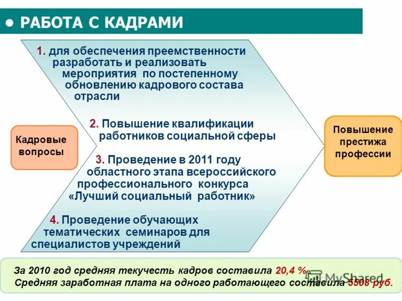 переподготовка работников социальной сферы. диплом о проф переподготовки. педобучение рф диплом. специальность по диплому социальная работа. переподготовка работников социальной сферы.