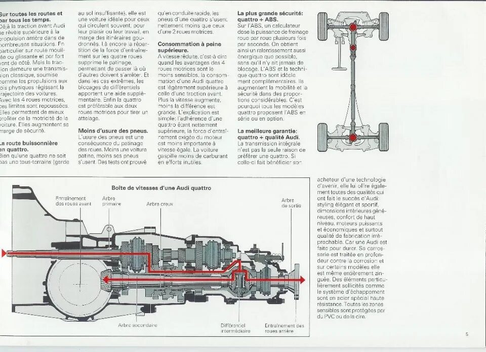 Полный привод кватро ауди. Трансмиссия Ауди 80 кватро. Ауди кватро 100 трансмиссия. Ауди 100 кватро схема кватро. Audi 100 quattro схема.