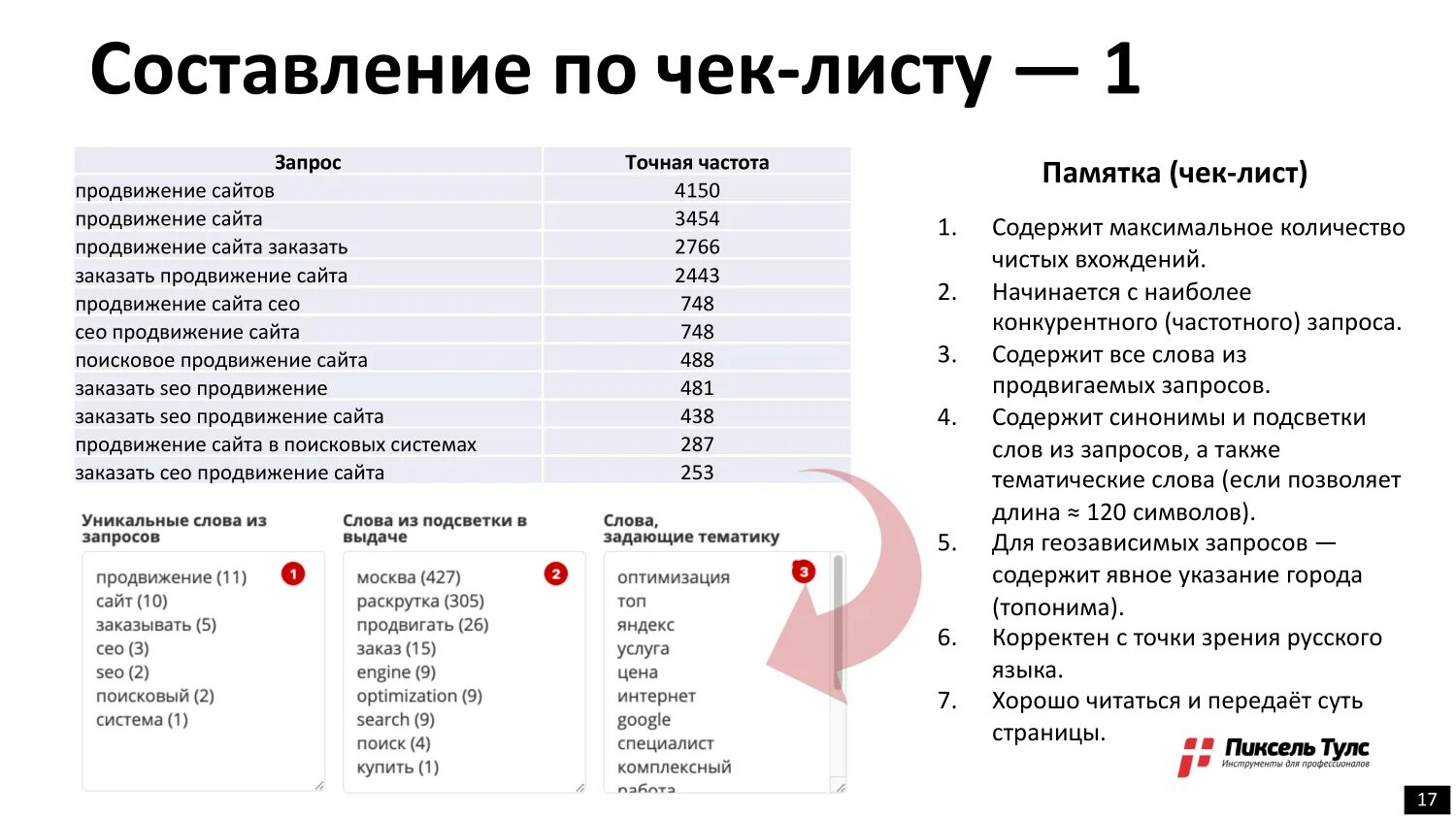 Продвинутые запросы. Чек лист. Составление чек листа. Чек лист пример. Составьте чек-лист.