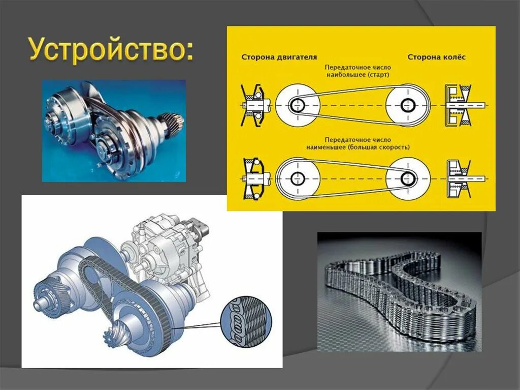 Типы вариаторов. Вариатор коробка устройство и принцип работы. Устройство коробки вариатор. АКПП вариатор принцип работы. КПП вариатор схема.