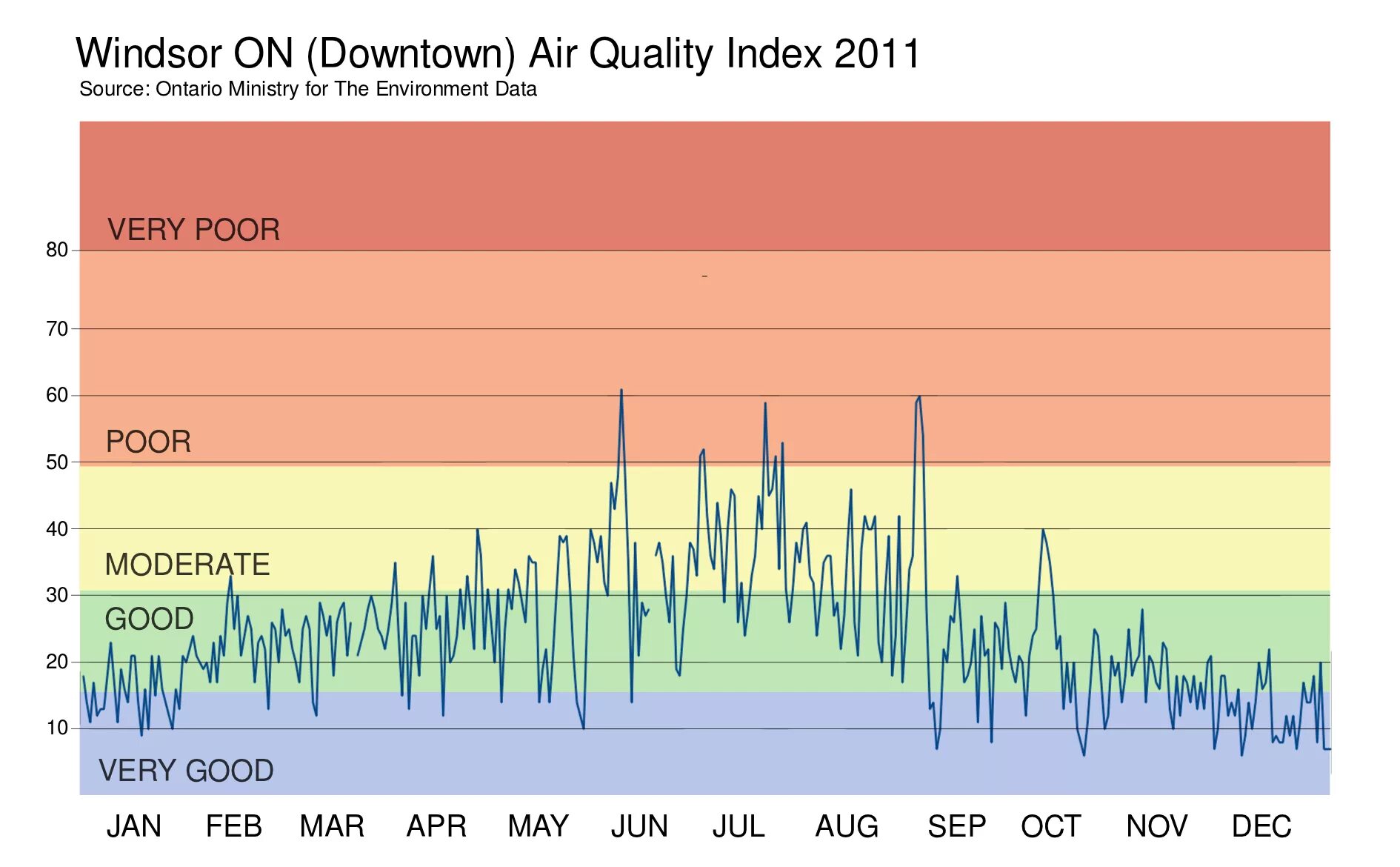 Quality index. Air quality Index. AQI индекс качества воздуха. Качество воздуха AQI. Air quality Index (AQI).