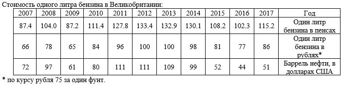 Один галлон в литрах бензина. 1 Галлон в литрах бензина в США. Галлон в литры бензина. Галлон в литрах бензина 1 галлон. Скольким литрам равен галлон