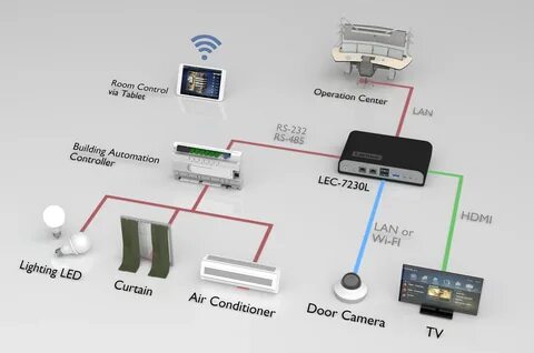 Control server