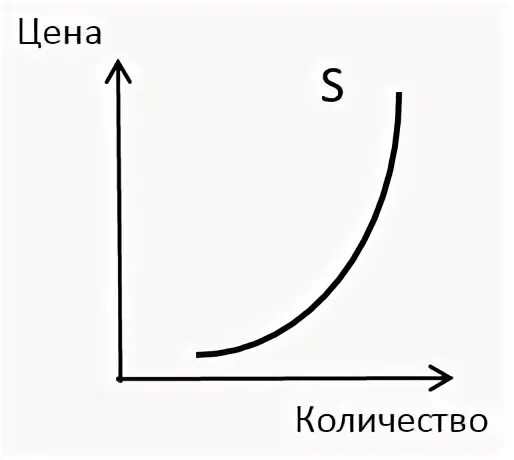 Спрос один из элементов рыночного механизма впр. Что характеризует спрос как элемент рыночного механизма ВПР кратко.