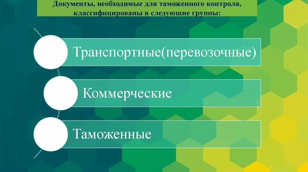 Группа транспортных документов. Документы и сведения необходимые для таможенного контроля. Таможенные документы классификация. Документы таможенного контроля. Документы для таможенного оформления.