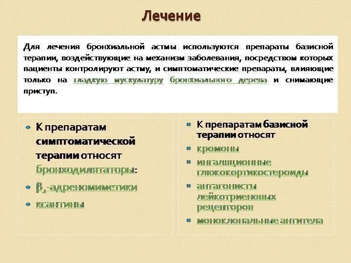 Лечение бронхиальной астмы. Принципы базисной терапии бронхиальной астмы у детей. Препараты базисной терапии бронхиальной астмы. Принципы ступенчатой терапии бронхиальной астмы. Базисная терапия астмы препараты