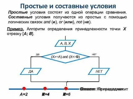 Составные условия строятся из простых с помощью
