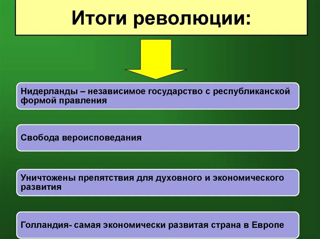 Освободительная война в Нидерландах Рождение Республики Соединенных провинций