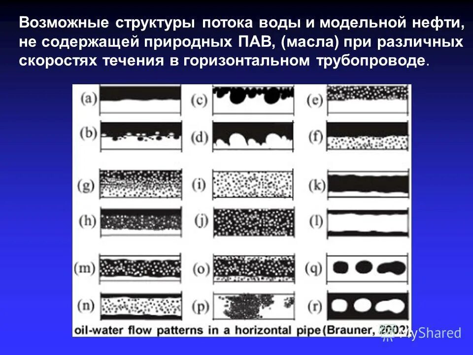 Водонефтяная эмульсия