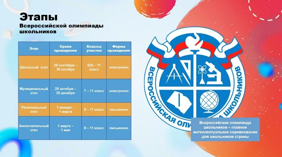 Этапы Всероссийской олимпиады школьников. Всош английский 2023 2024 региональный этап