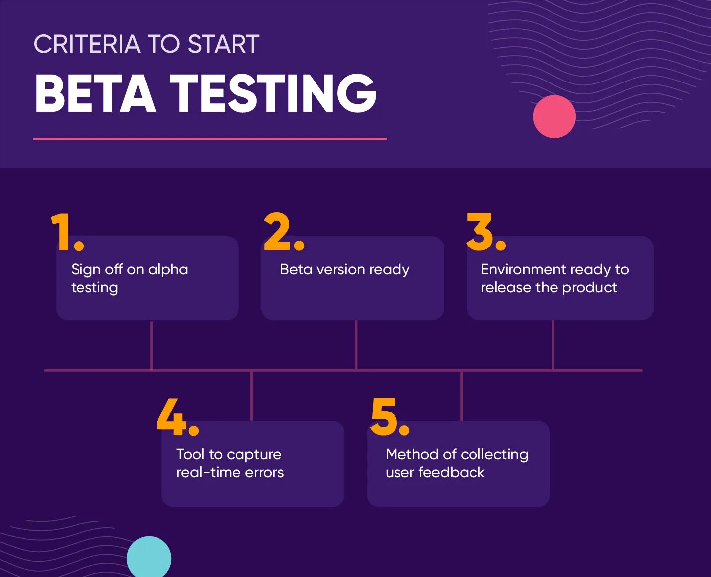 Бета тестировщик. Beta alpha версии. альфа бета игры. альфа бета релиз. пре альфа альфа бета.