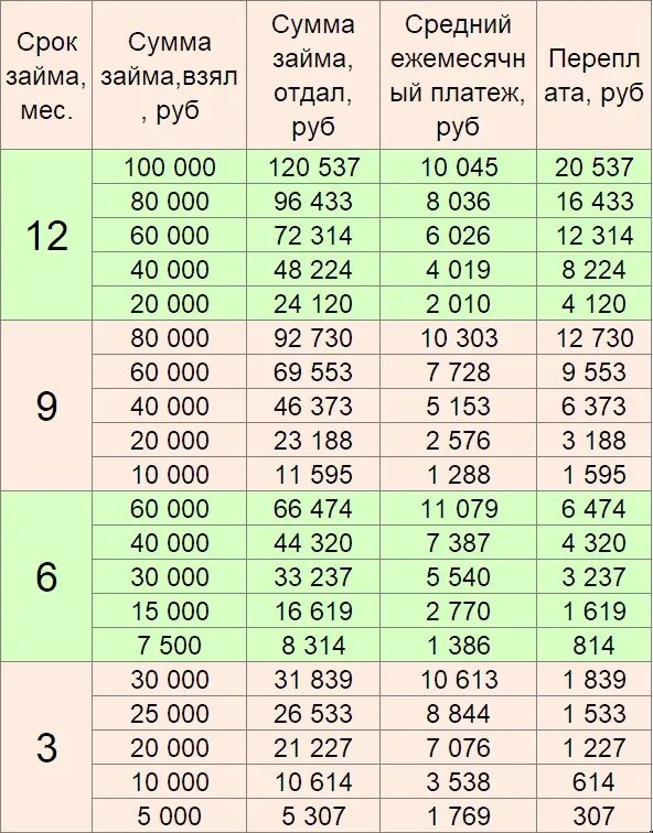 1 годовых это сколько. 9 9 Годовых это сколько в месяц. Годовой. 6 Процентов годовых это сколько в месяц. Как понять 9 процентов годовых.