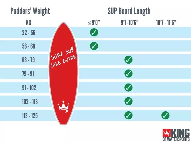 Размер сап борда. Sup board размер по росту. размеры sup досок. как выбрать размер sup доски. размеры sup досок таблица.