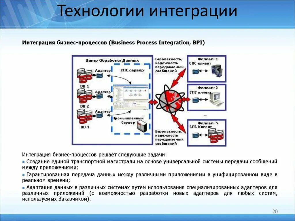 Интеграция систем применение. Интеграционные технологии. типы интеграций между системами. интеграция стандартов это. интеграционные технологии цитаты ученых.