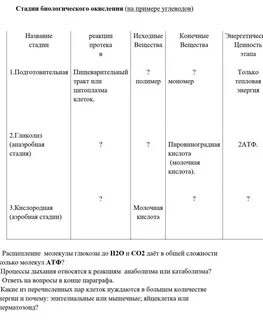 Способы биологического окисления