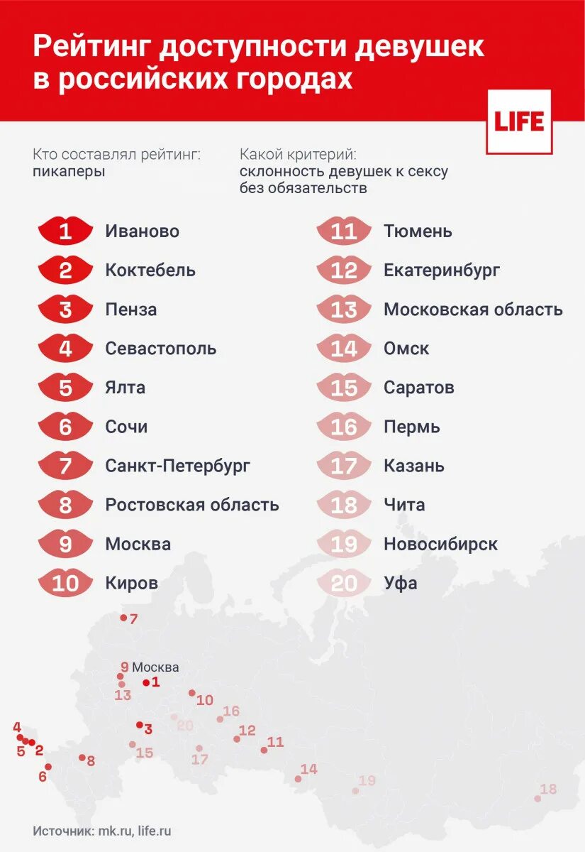 В каком городе можно