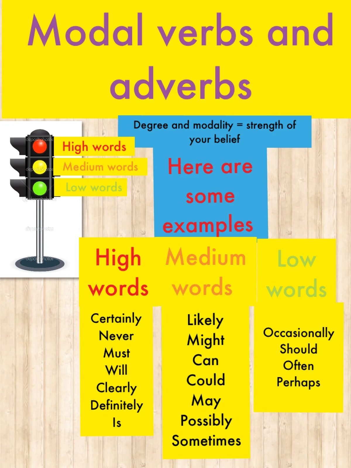 Adverbs of possibility and probability. Modal verbs. Modal verbs в английском. Will might правило. Will might May adverbs of possibility правило.