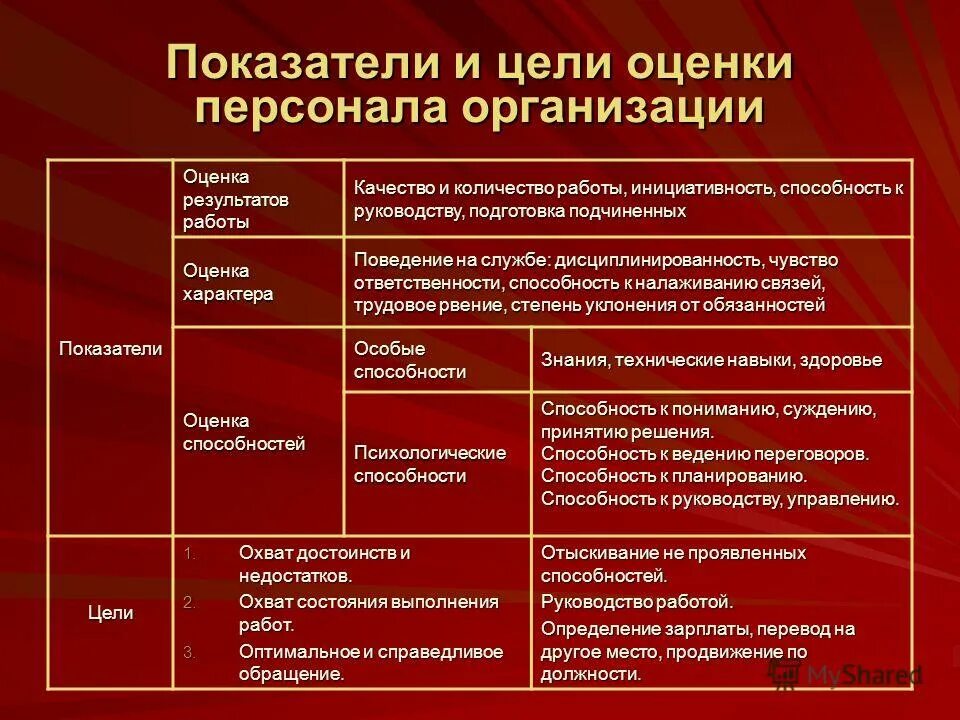 1 и 2 категории качества. Цель оценки персонала на предприятии. Показатели для оценки работы с персоналом организации пример. Система оценки персонала в организации критерии. Показатели оценки персонала современной организации.