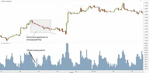 Объемы стратегии