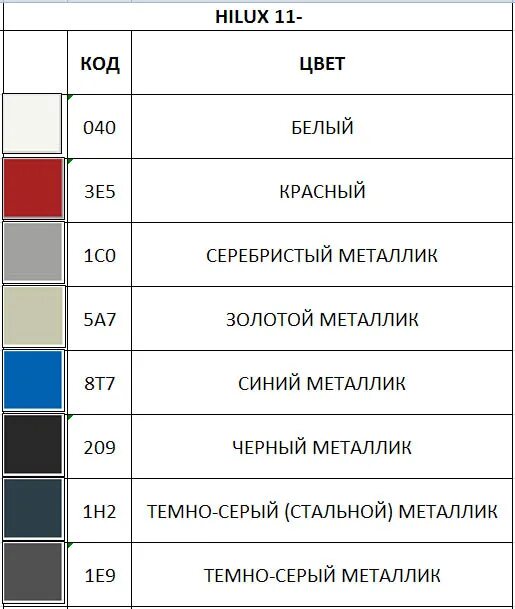 Код г белый. Код краски 1co Тойота. Код краски 1h1 цвет Тойота. Код краски 209 Тойота Королла. Toyota Hilux 2012 коды цвета.