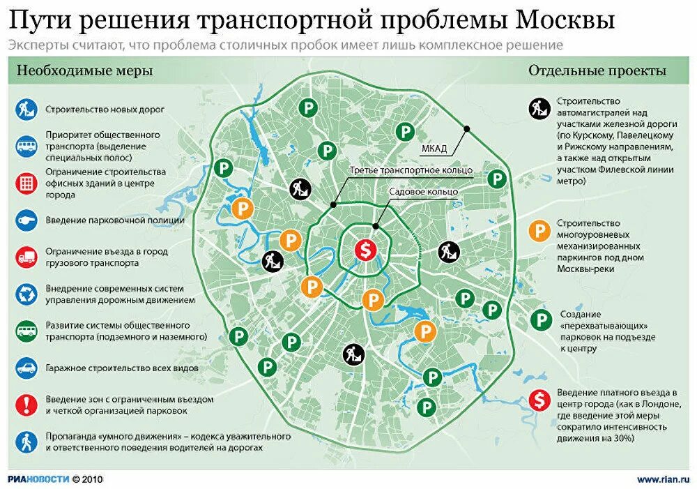 Основные проблемы москвы. Проблемы Москвы. Пути решения транспортных проблем. Экономические проблемы Москвы. Проблемы транспорта в Москве.